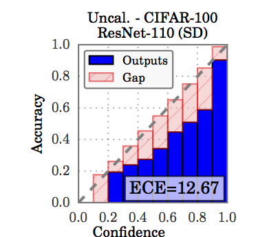 temperature_scaling hero image