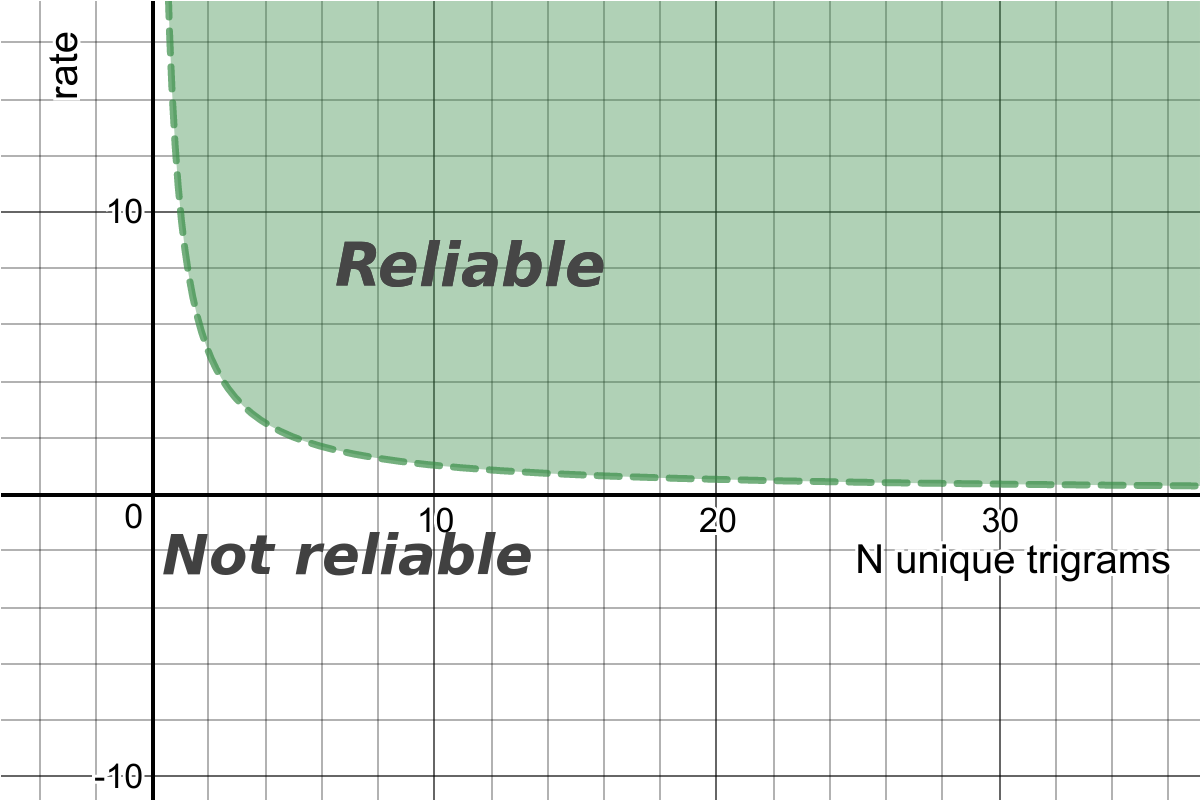 语言识别 whatlang rust