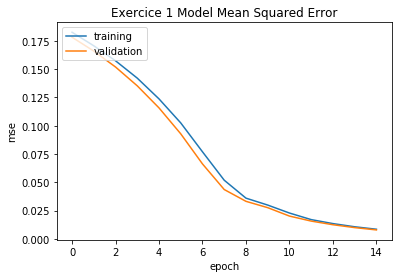 seq2seq-signal-prediction hero image
