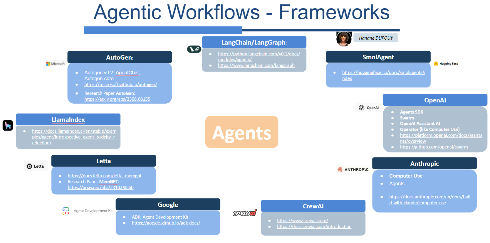 代理工作流——各类框架