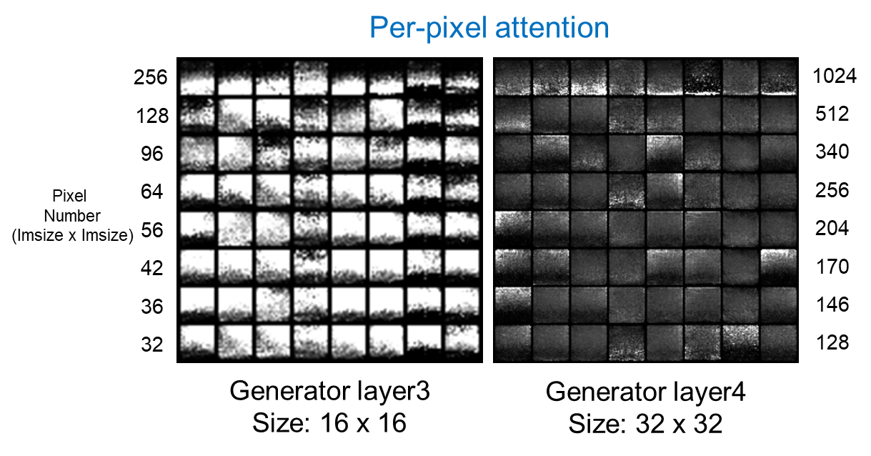 Self-Attention-GAN hero image