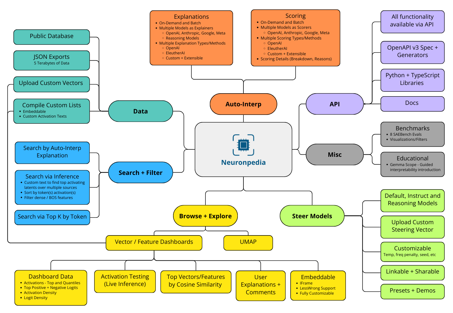 neuronpedia-features