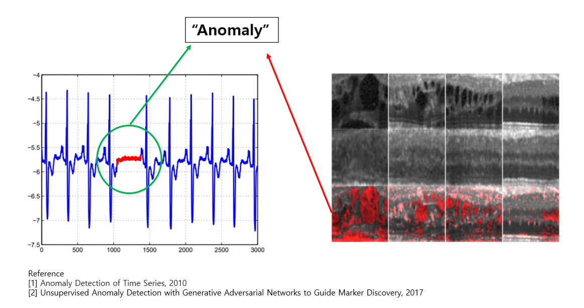 awesome-anomaly-detection hero image