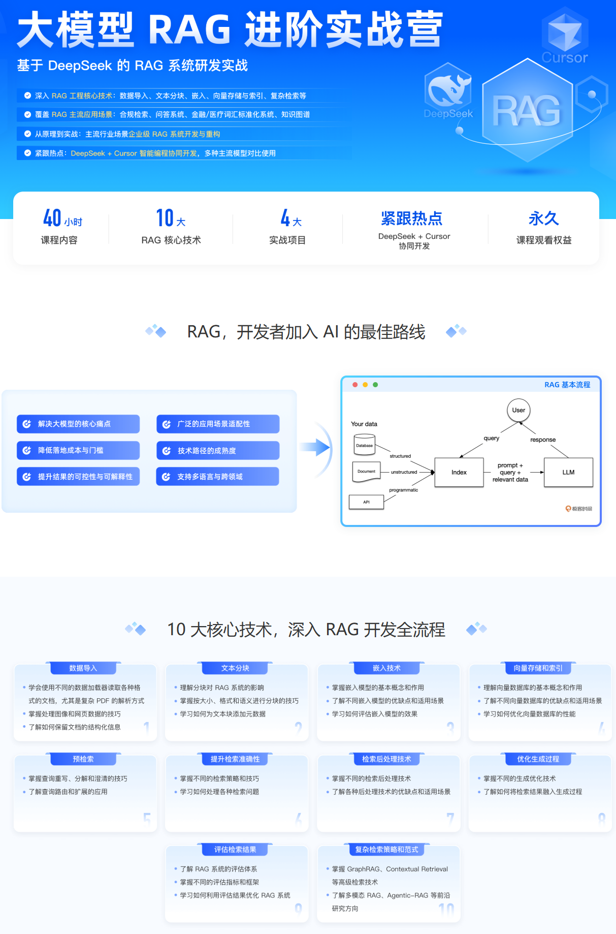基于DeepSeek的RAG系统研发实战课程架构图