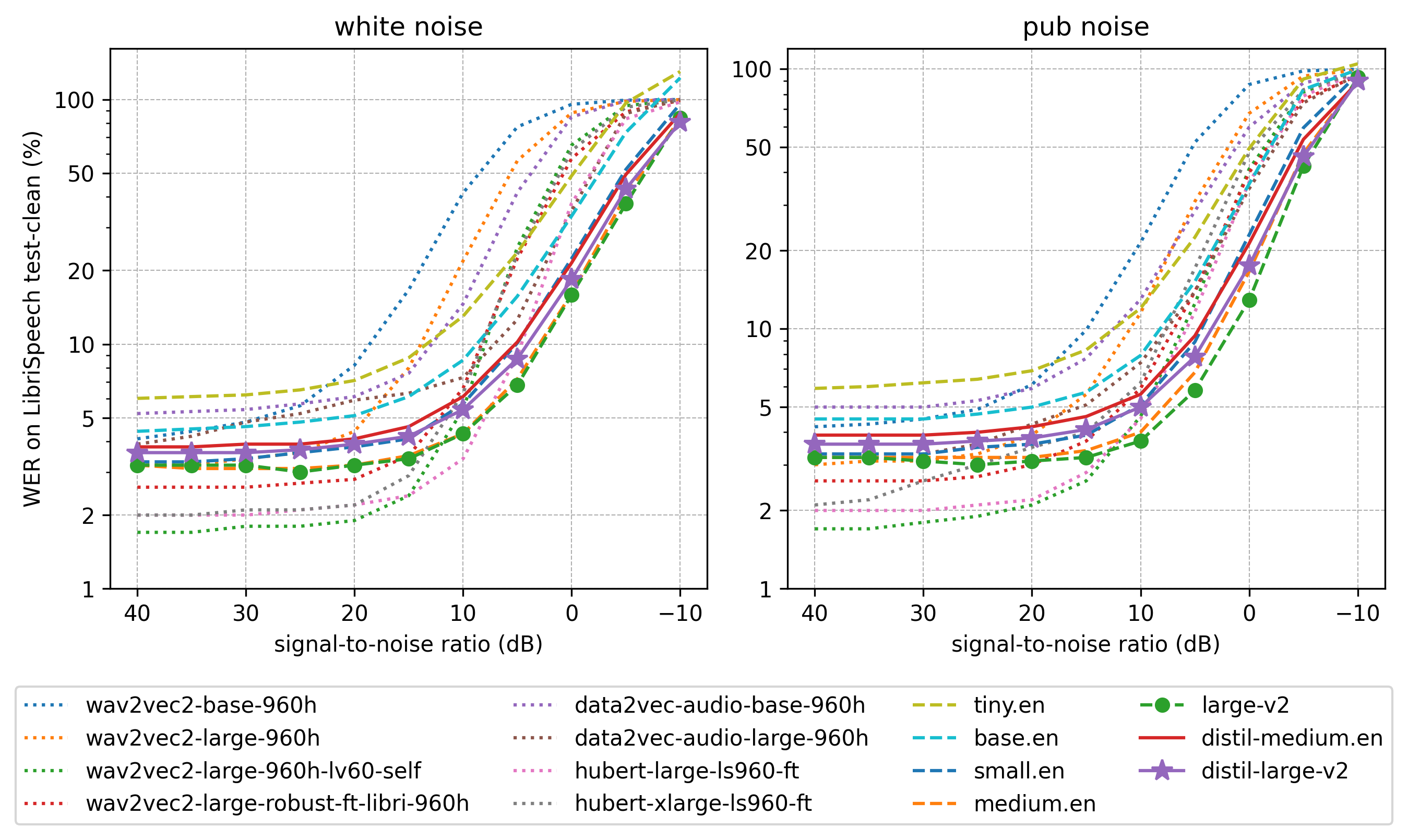 distil-whisper hero image