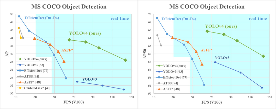 tensorflow-yolov4-tflite hero image