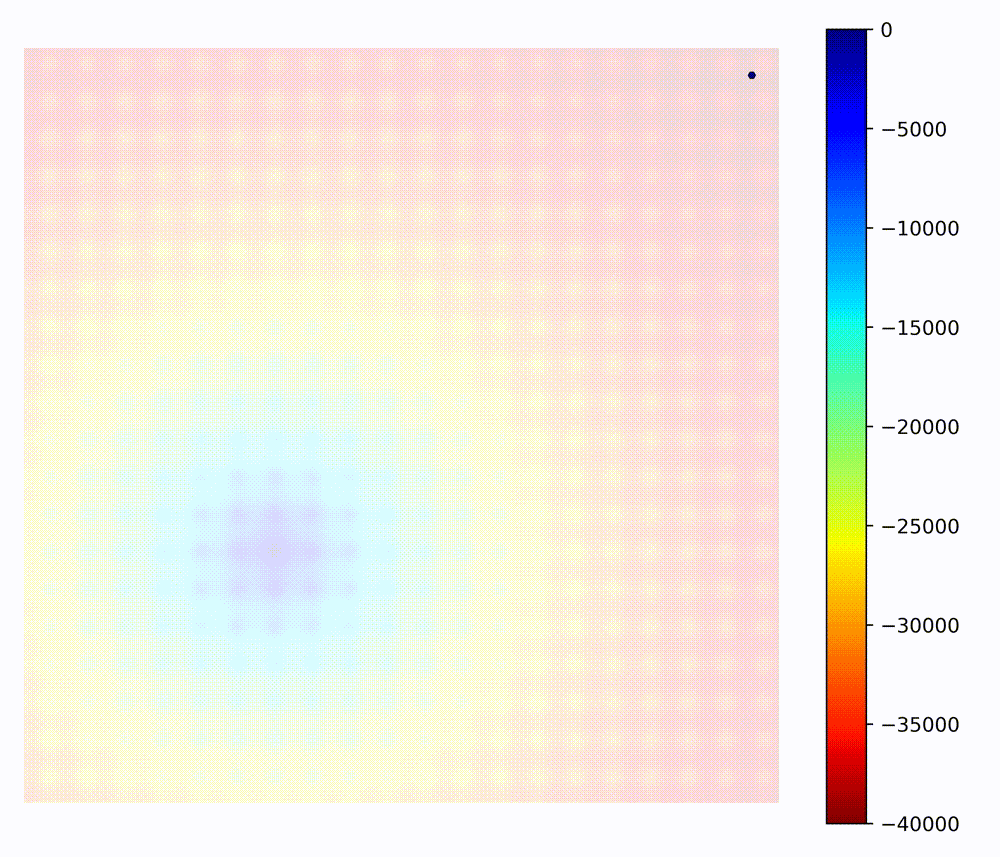 贝叶斯优化在Ackley函数上的应用