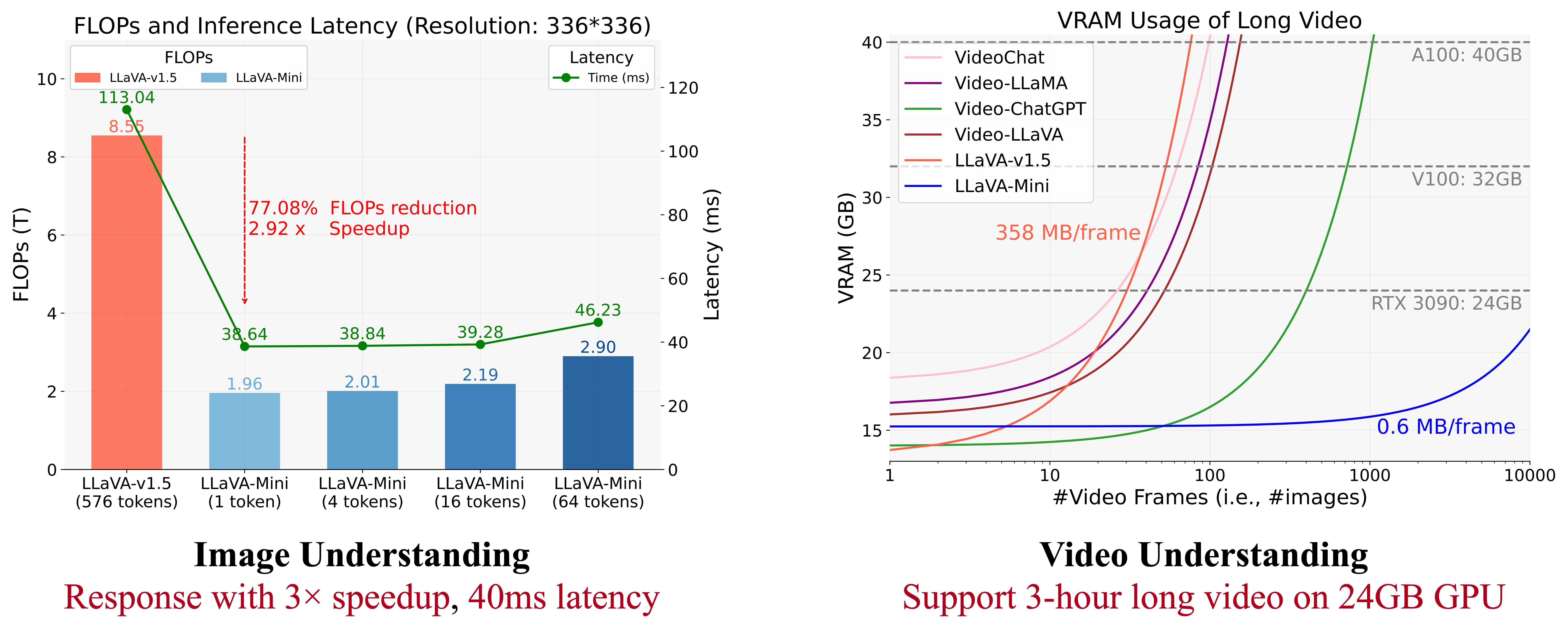 LLaVA-Mini hero image