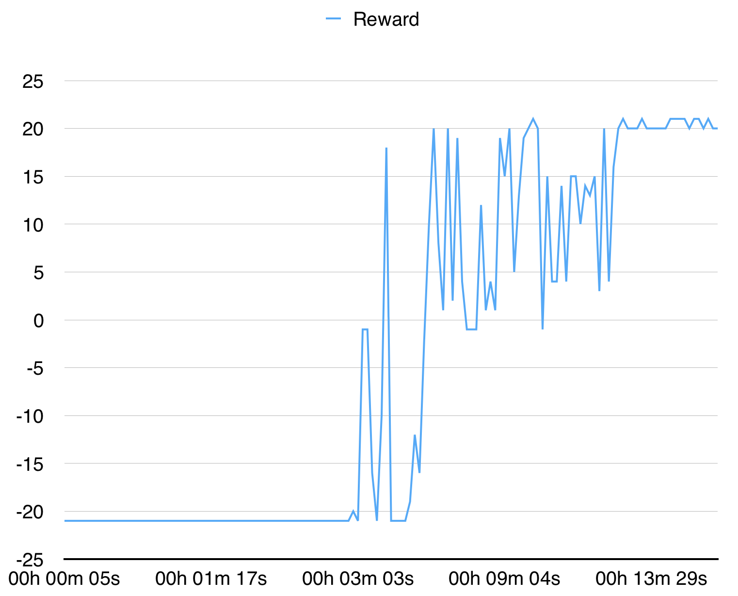 pytorch-a3c hero image