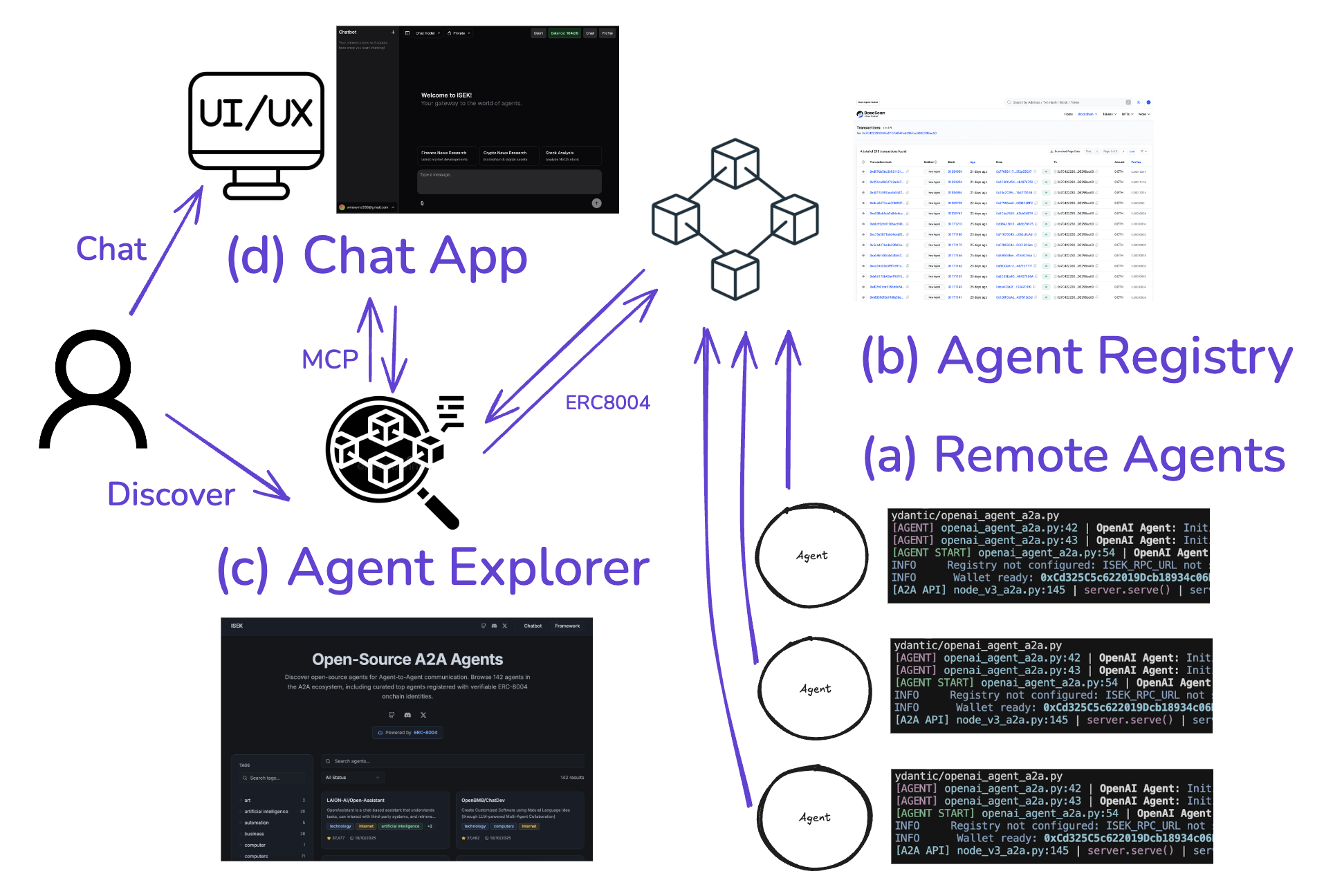 ISEK 生态系统概览