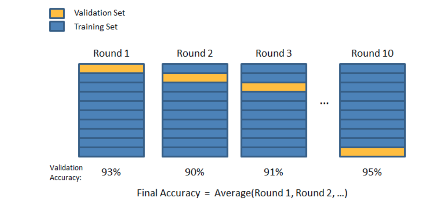 data-science-question-answer hero image