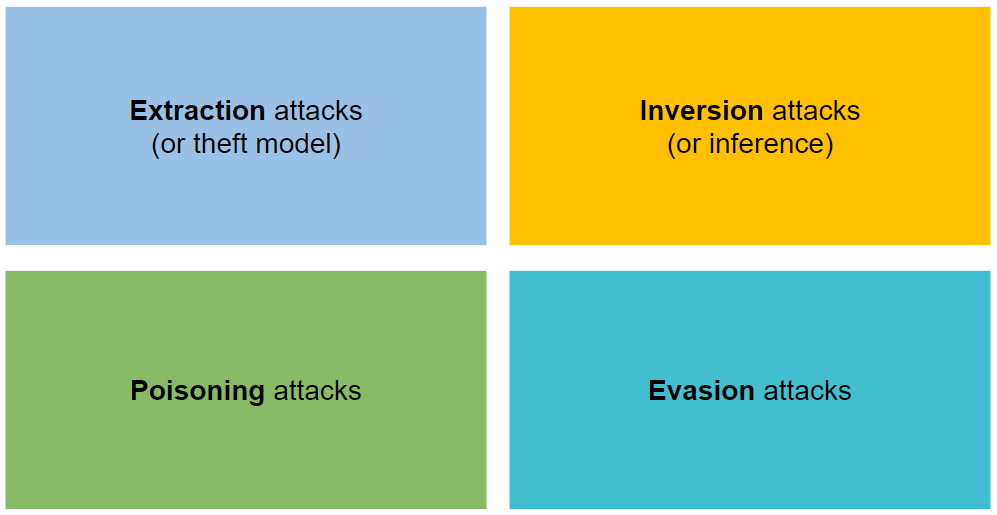 offensive-ai-compilation hero image