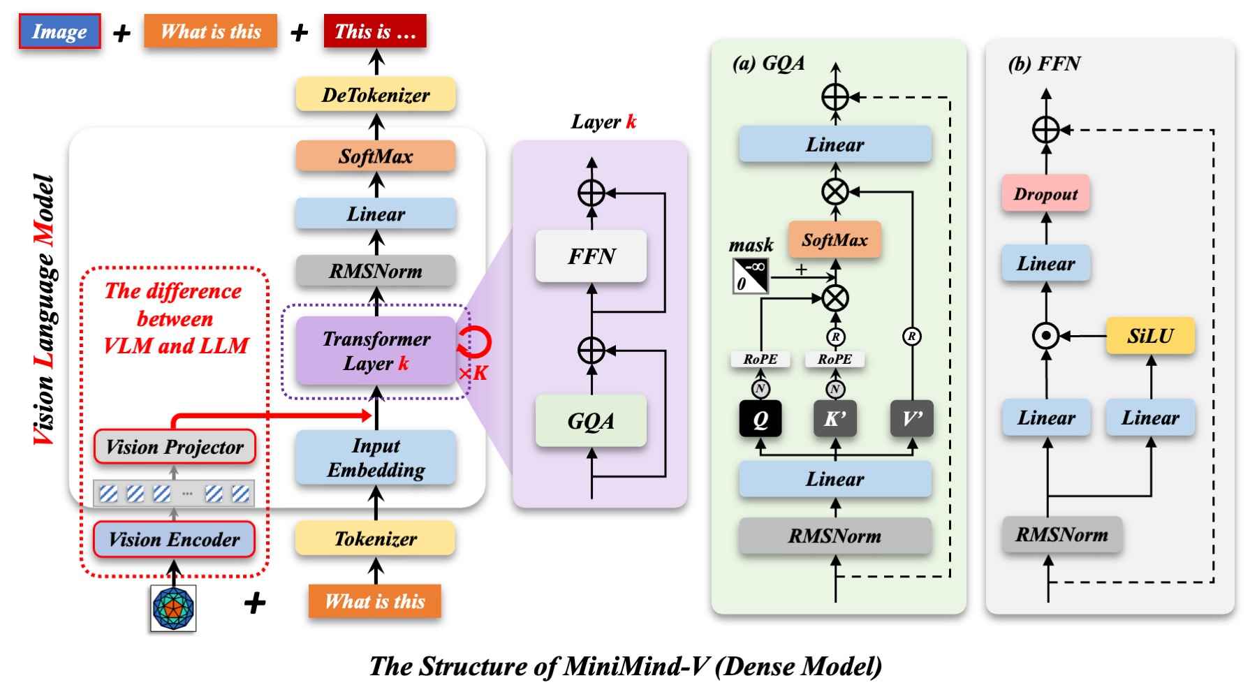 LLM-structure