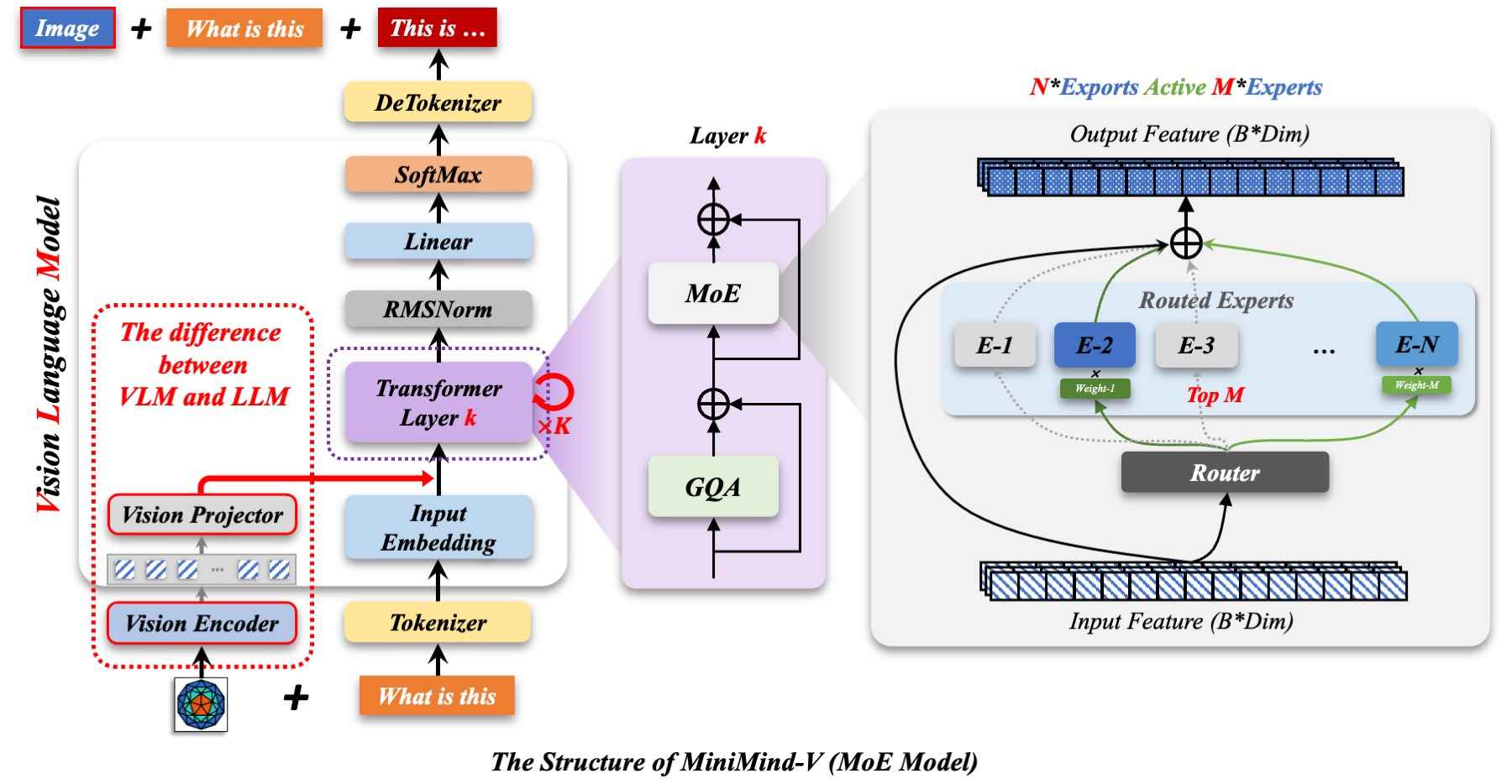 LLM-structure