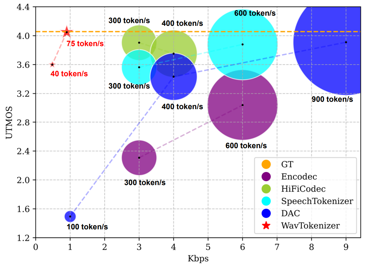 WavTokenizer hero image