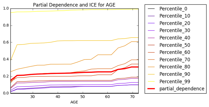 interpretable_machine_learning_with_python hero image