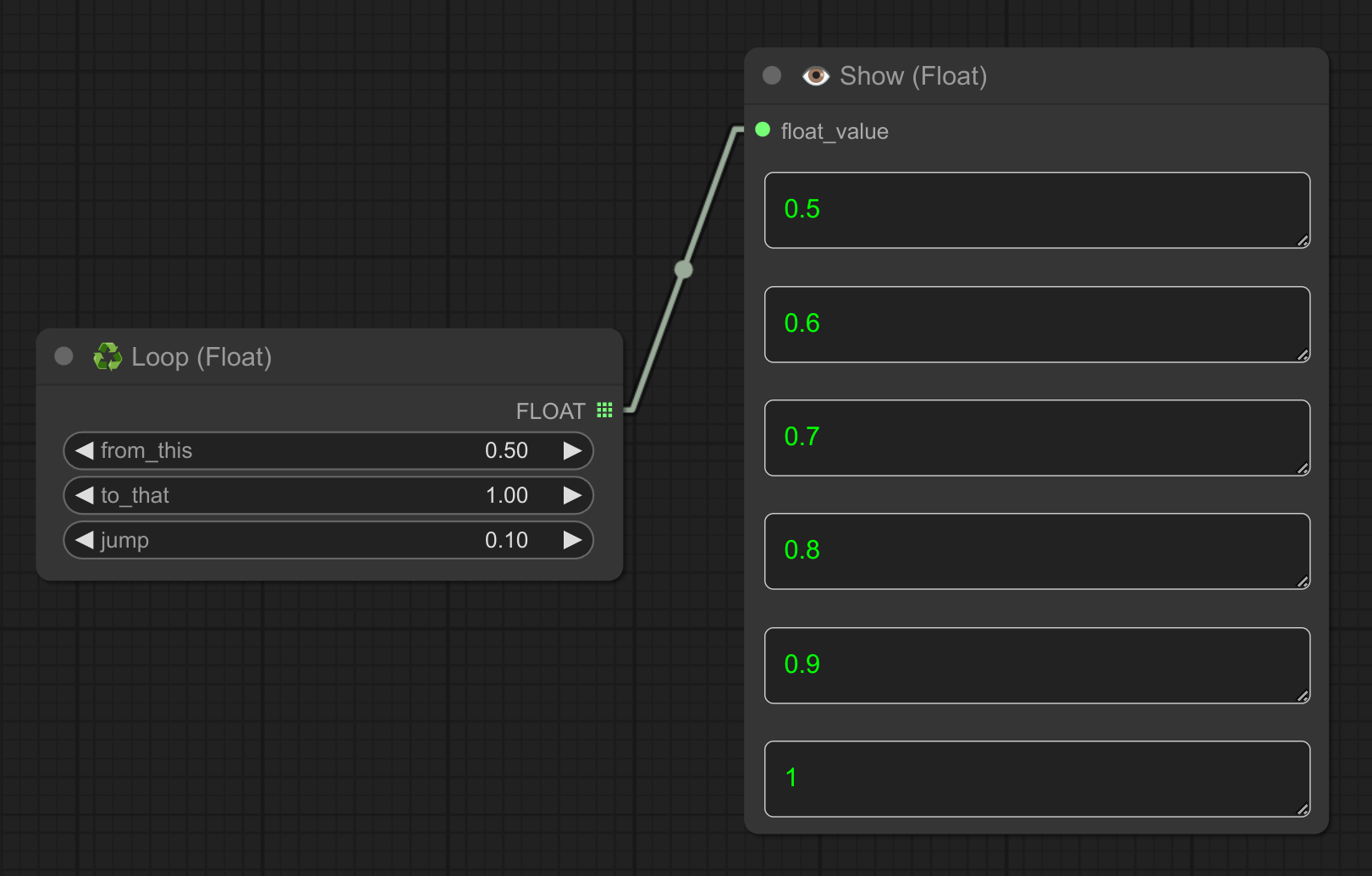 循环浮点数 + 显示文本