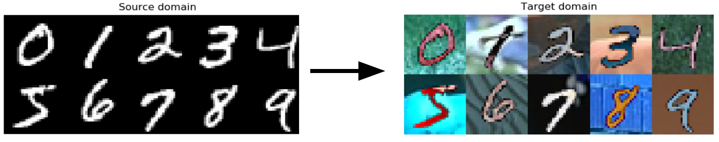 pytorch-domain-adaptation hero image