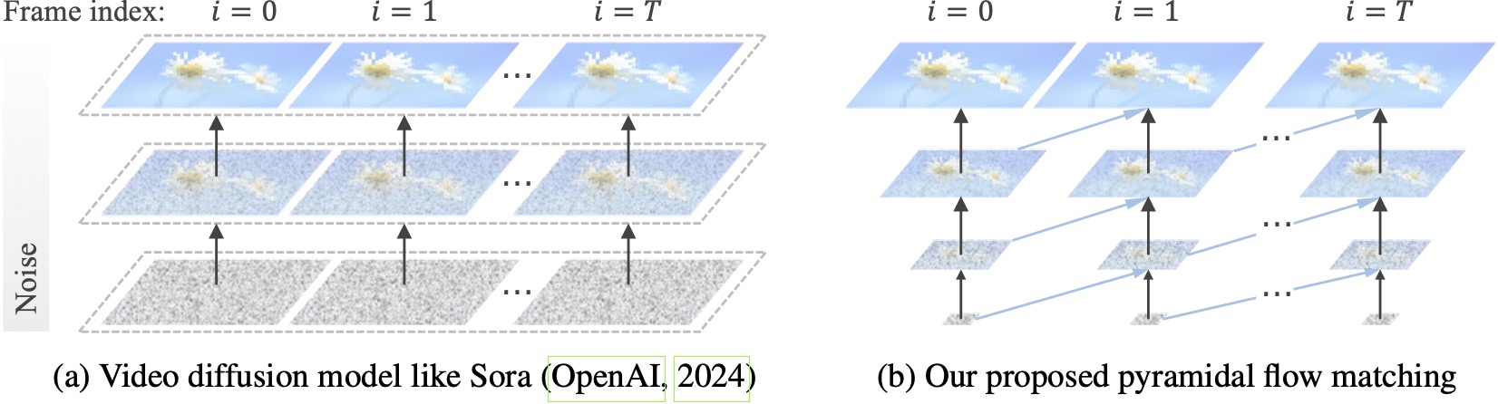 Pyramid-Flow hero image