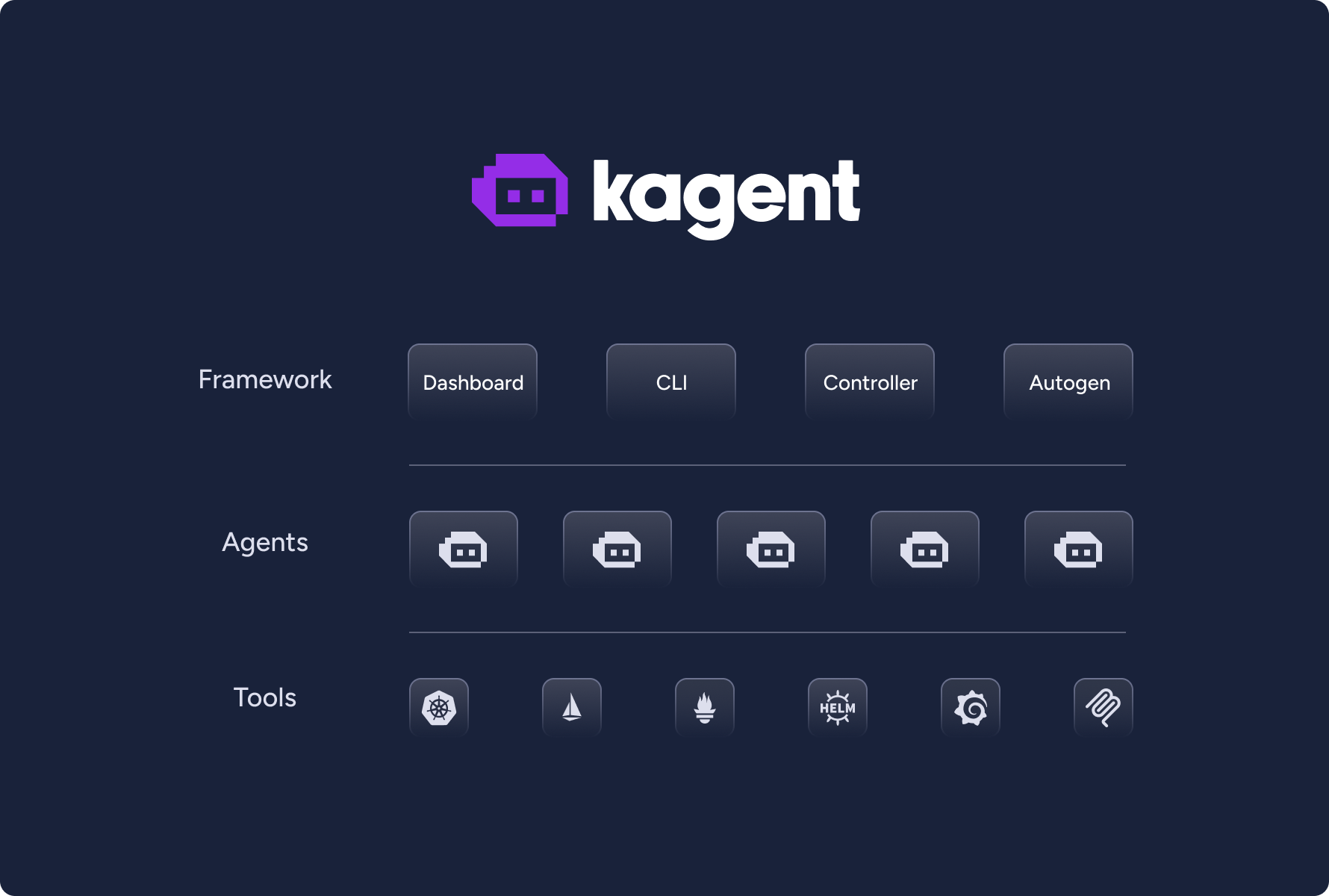 kagent hero image