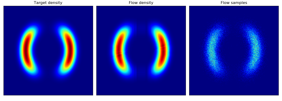 normalizing_flows hero image