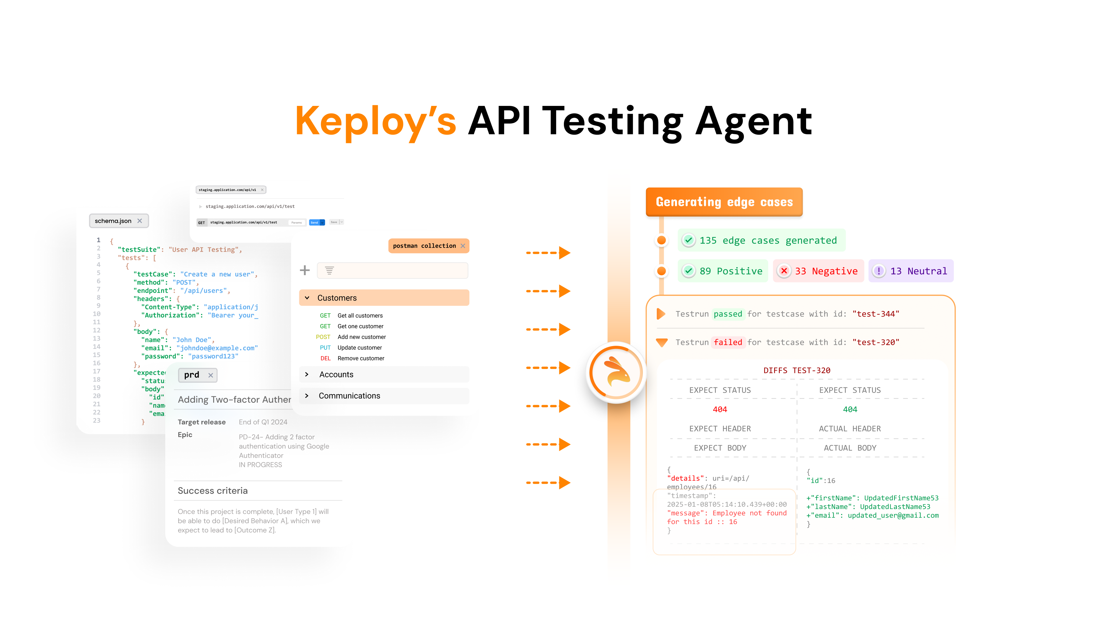 AI生成的API语句、Schema和分支覆盖测试用例