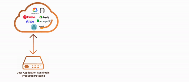 利用AI将API调用转换为API测试用例和数据模拟