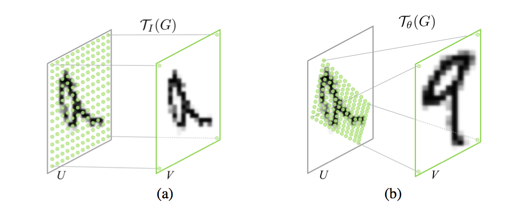 spatial-transformer-network hero image