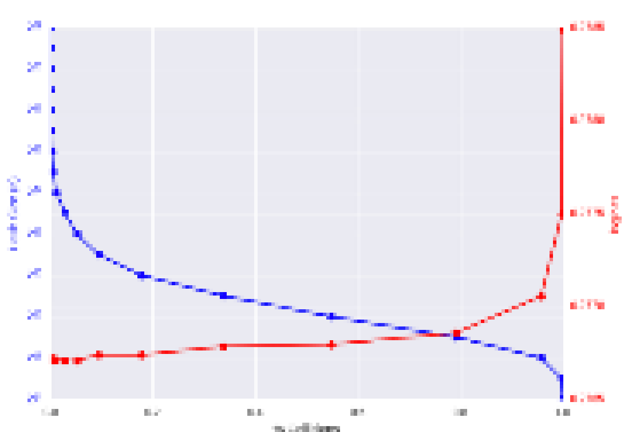 machine-learning-interview hero image