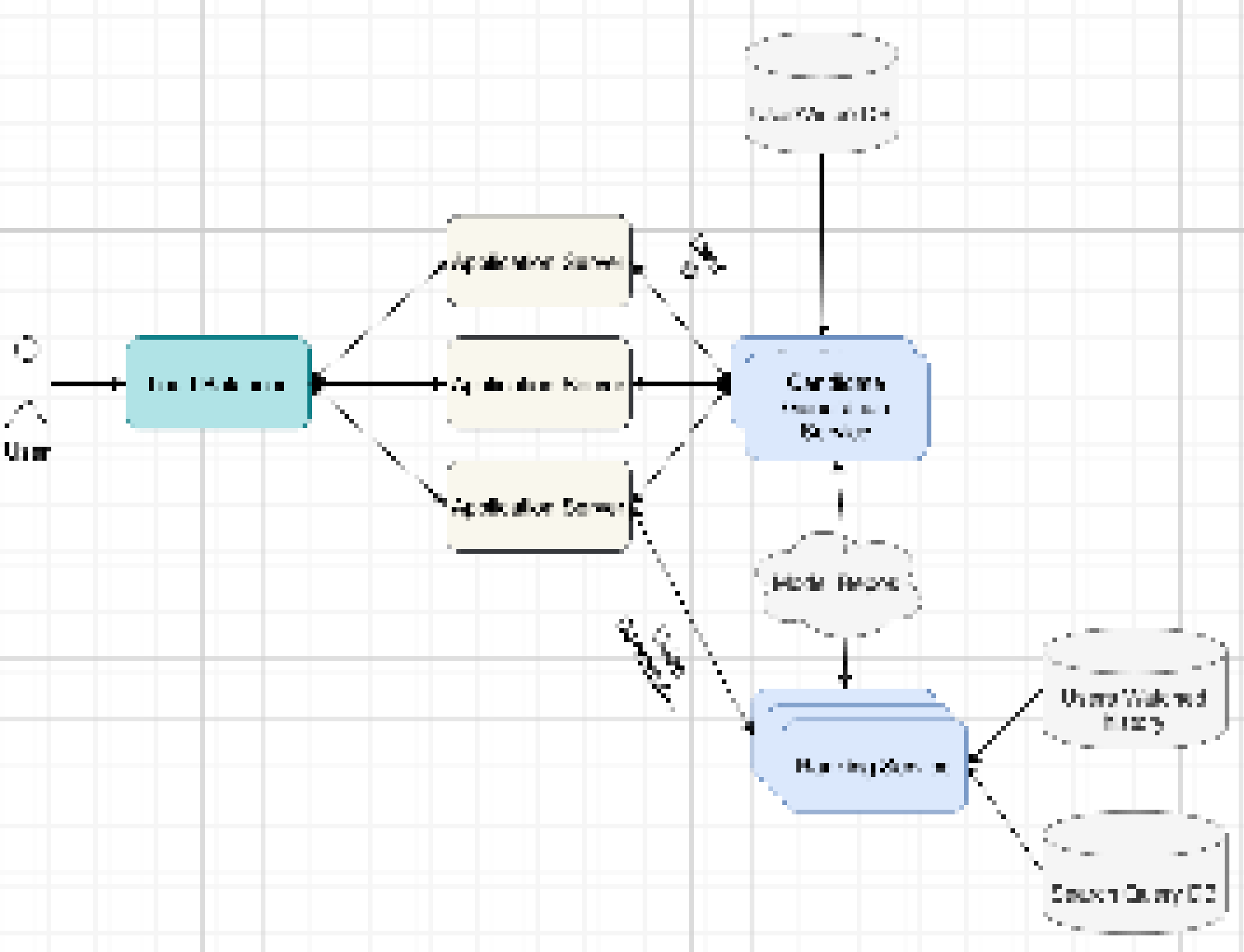 YouTube推荐系统设计