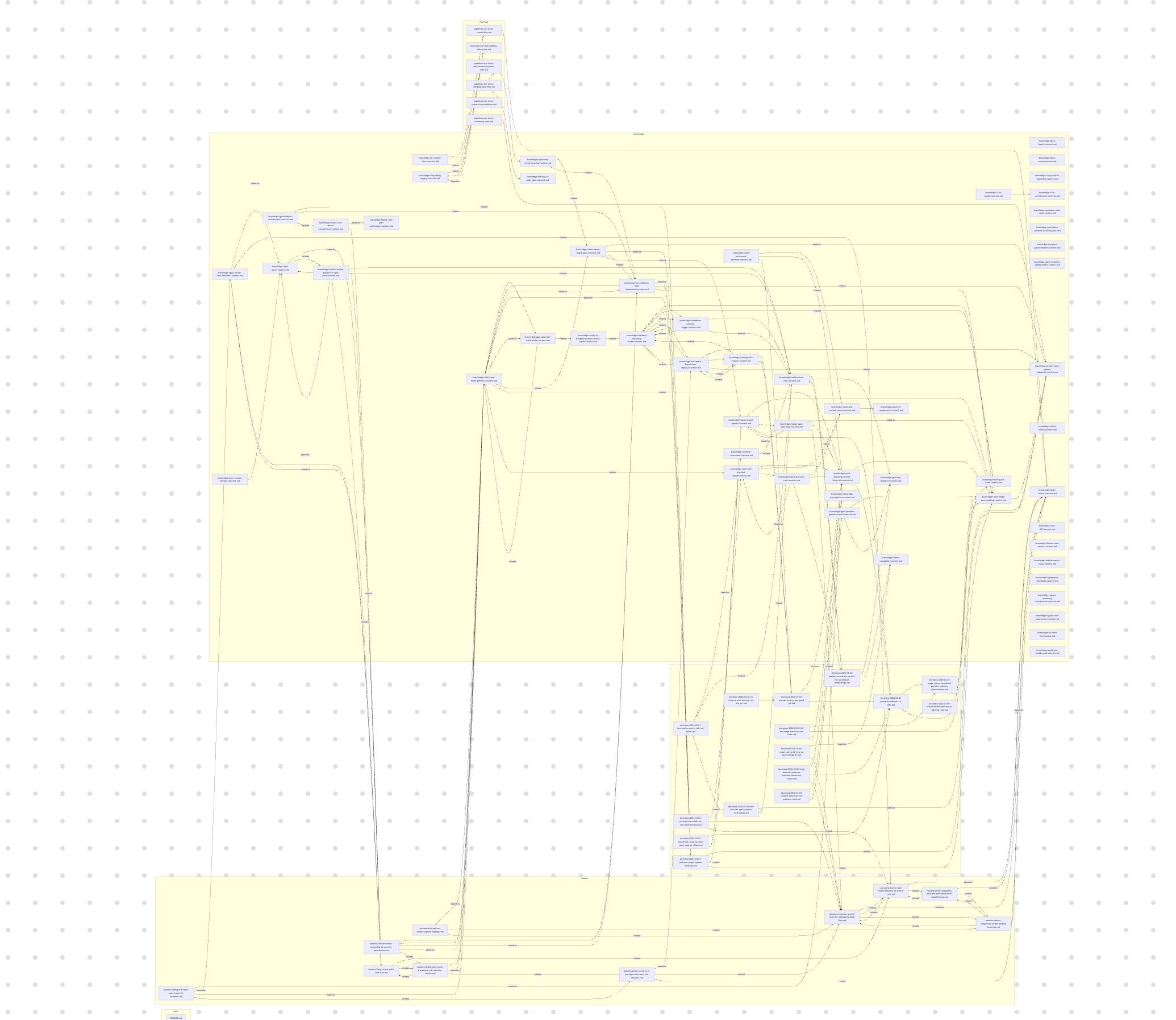 Pensieve 知识图概览