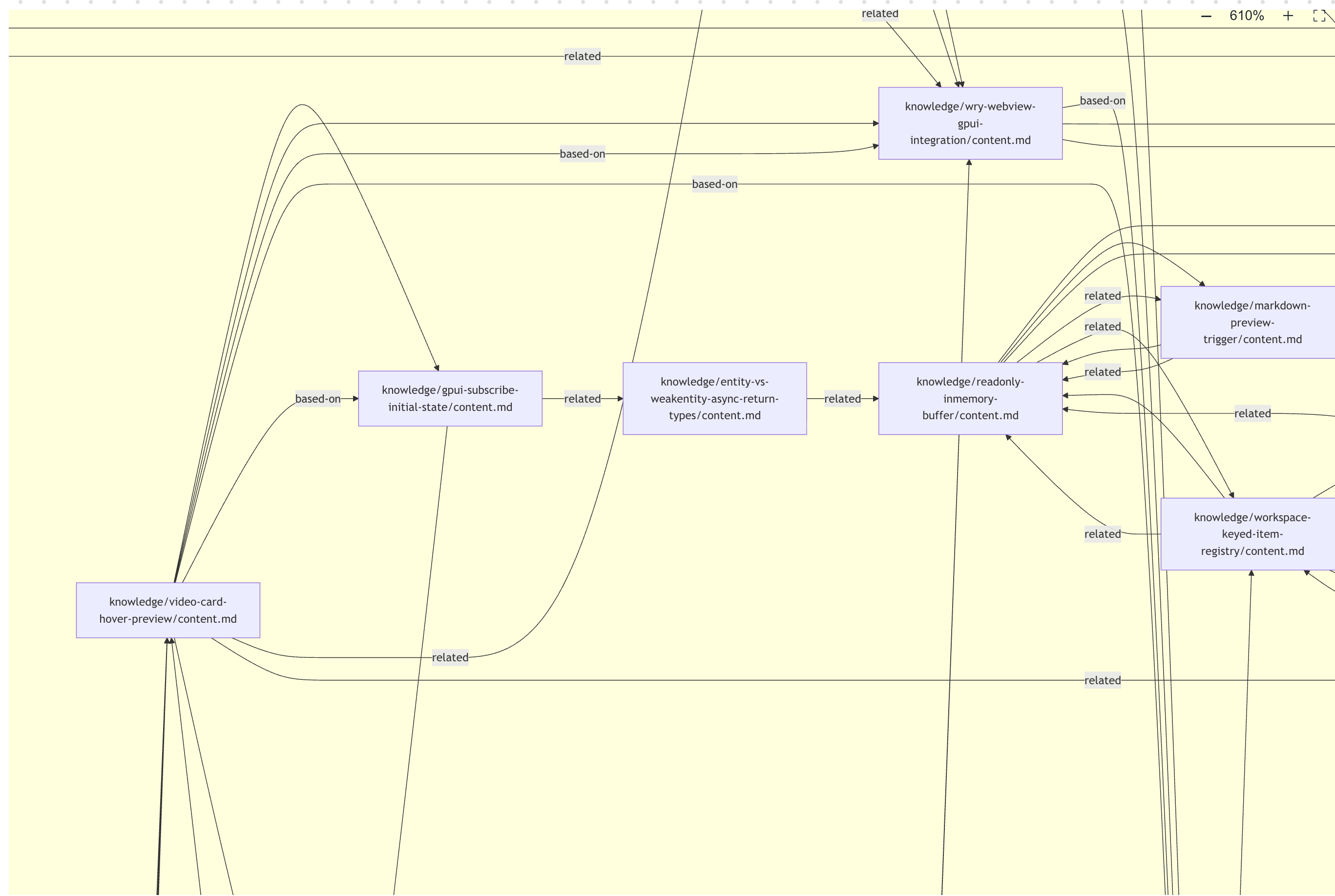 Pensieve 知识图细节