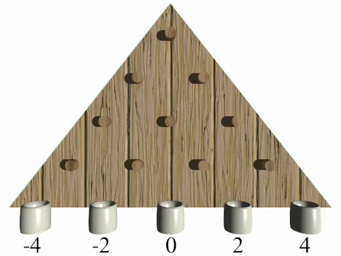 专用于机器学习的超叠加