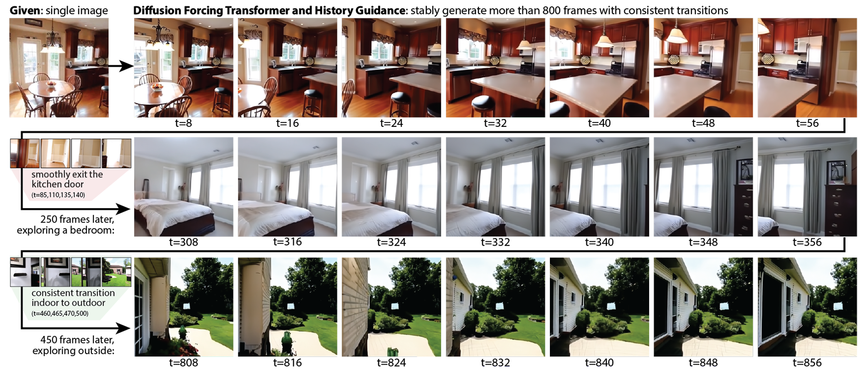 diffusion-forcing-transformer hero image