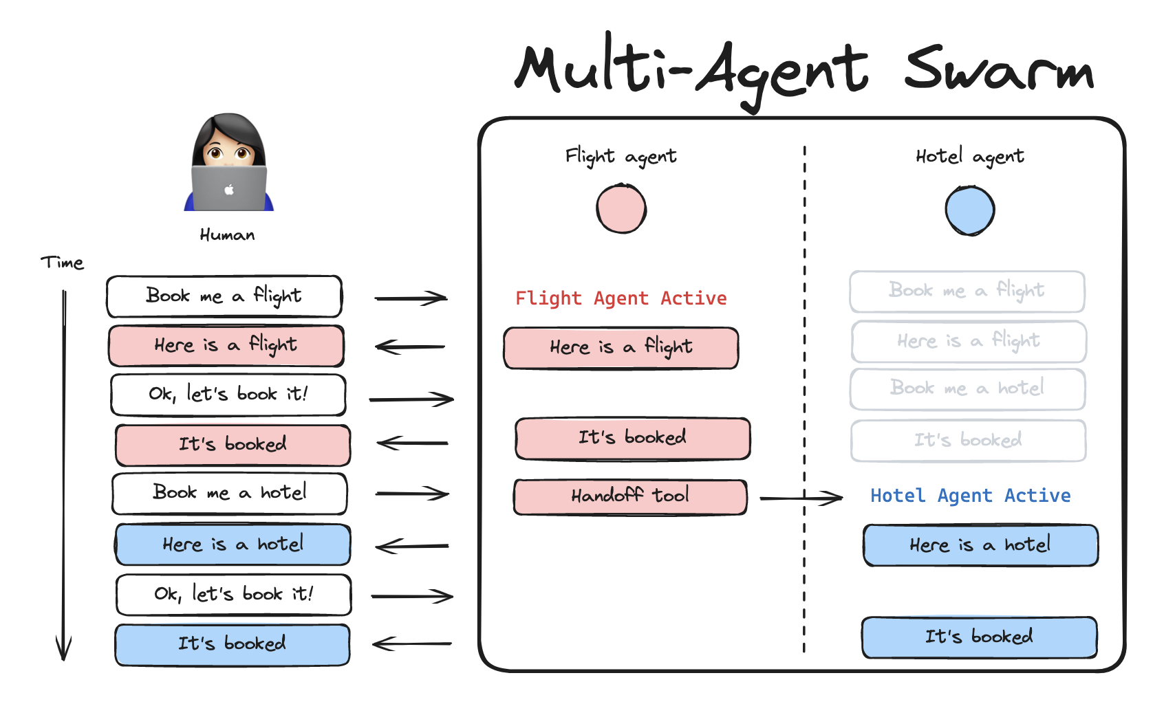 langgraph-swarm-py hero image