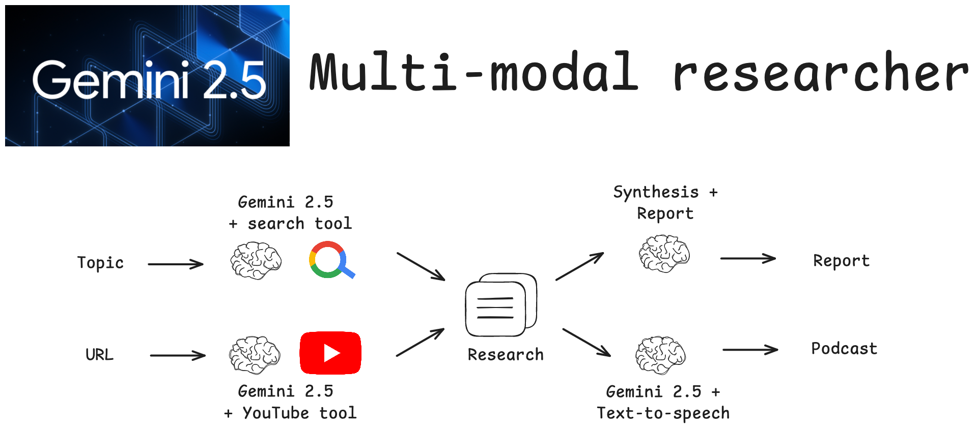 mutli-modal-researcher