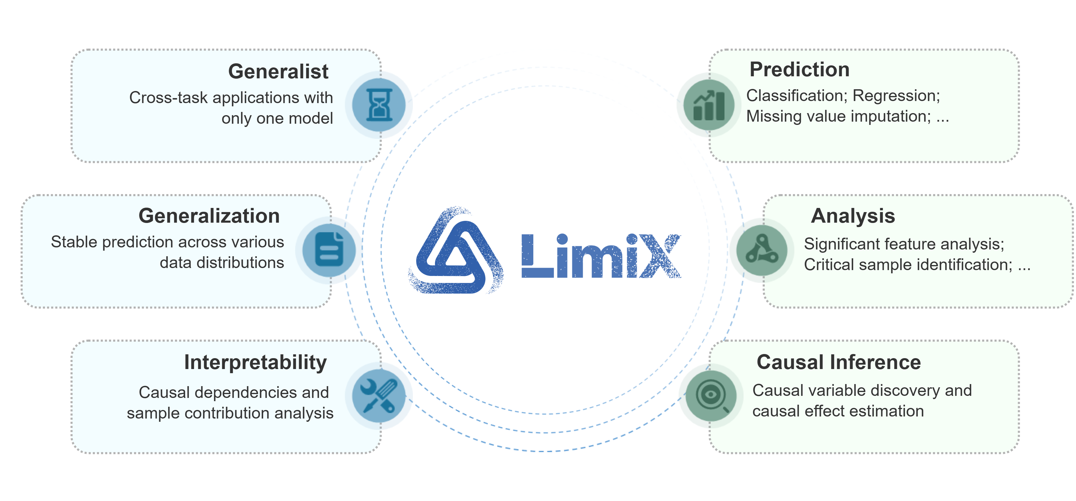 LimiX summary