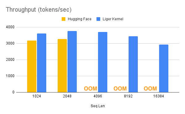 Liger-Kernel hero image