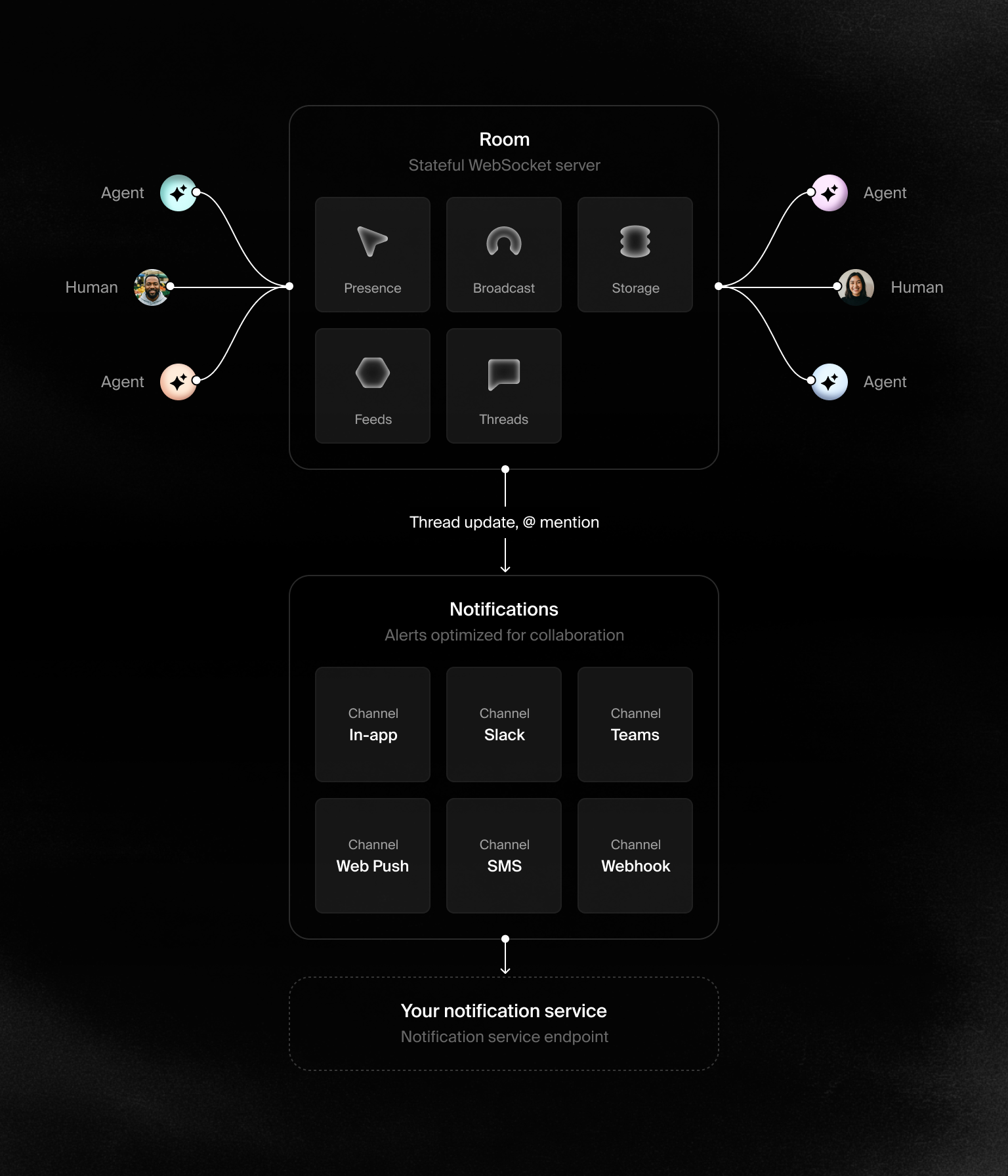 Liveblocks 协作基础设施