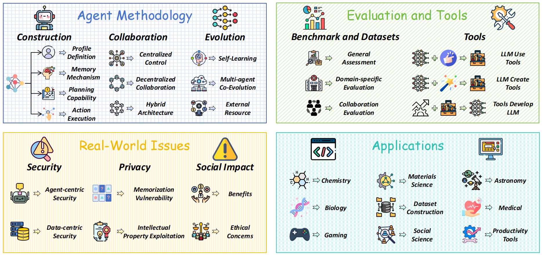 Awesome-Agent-Papers hero image