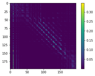Visualizer hero image