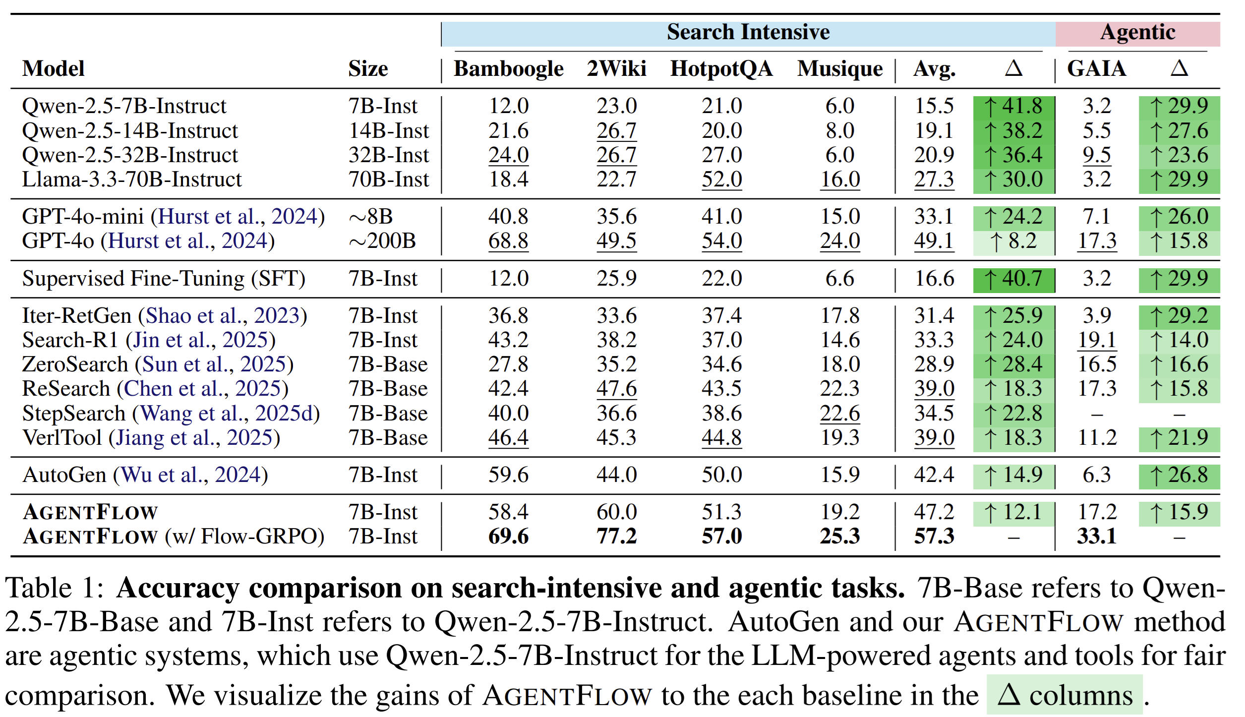 main_table1
