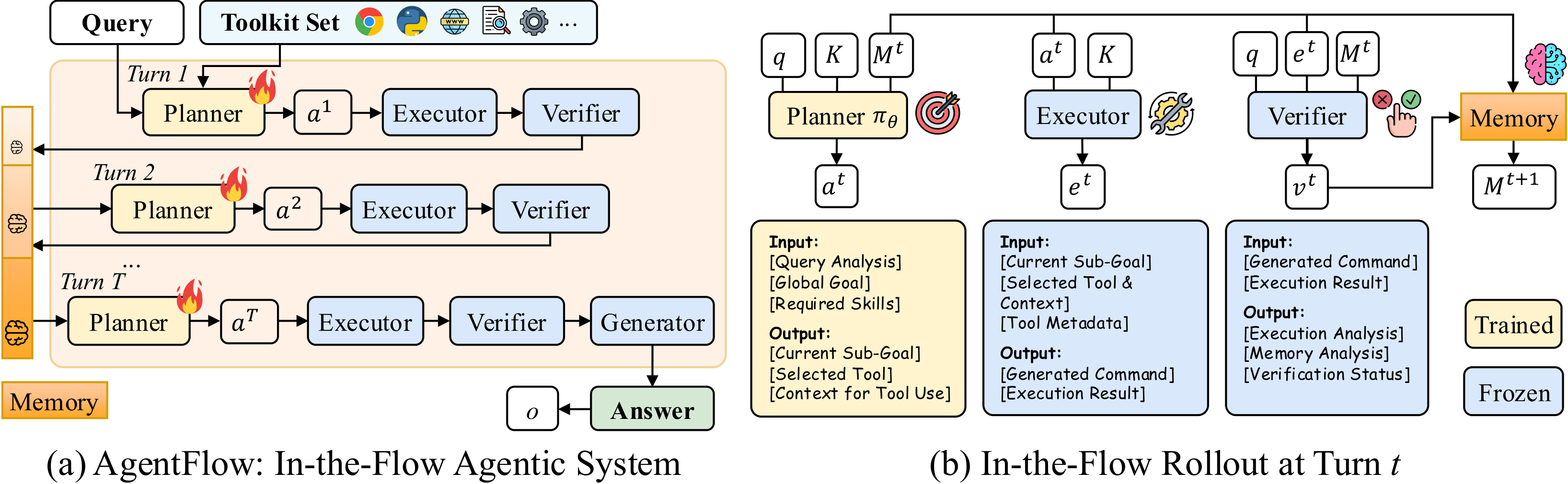 framework_overall