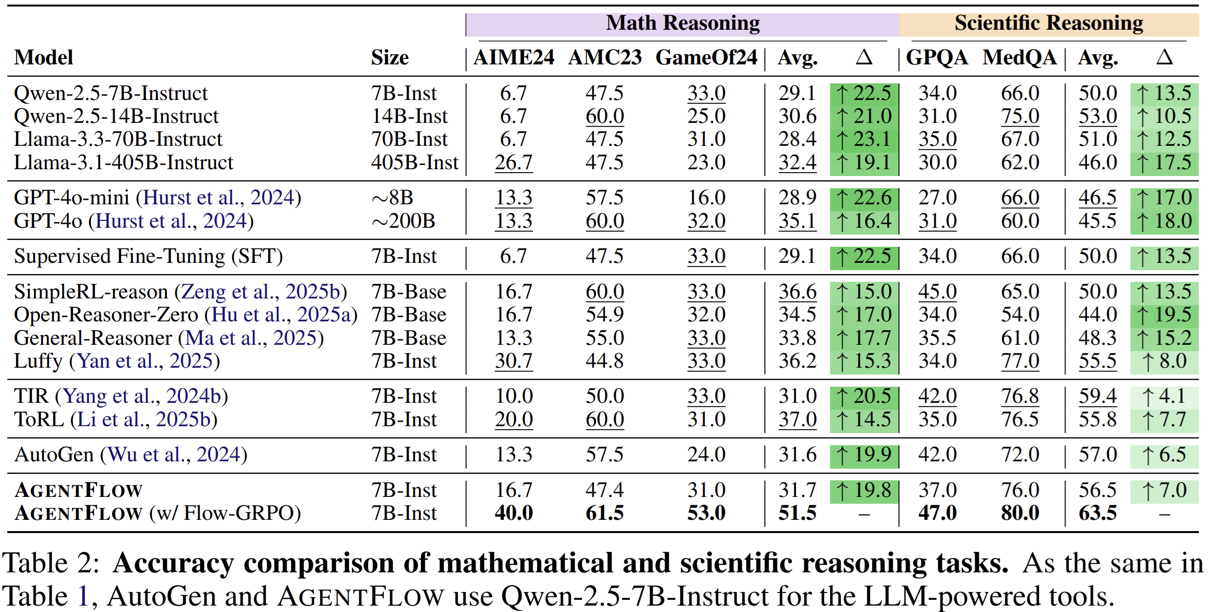 main_table2