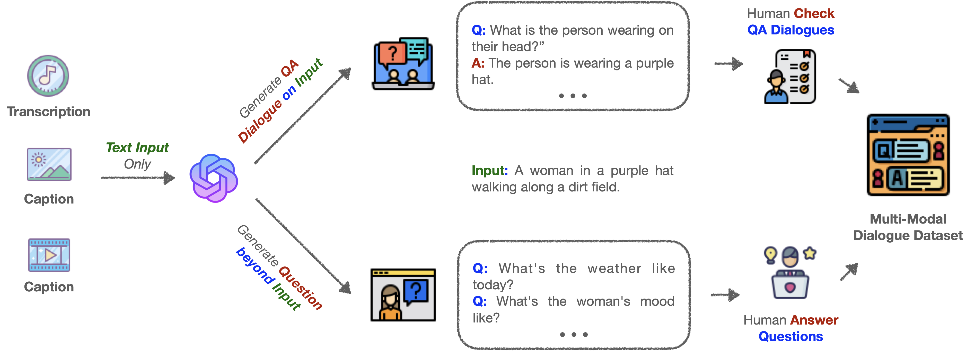 图示说明或替代文本