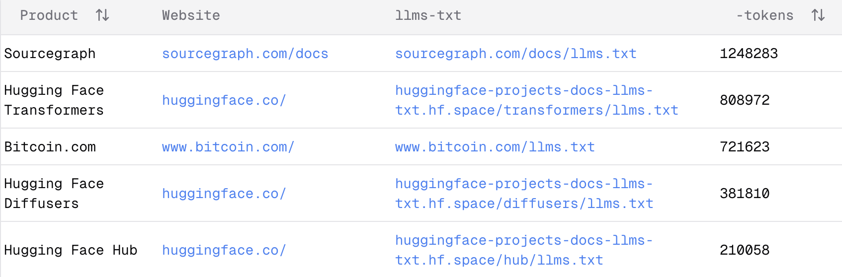 Token comparison for llms.txt