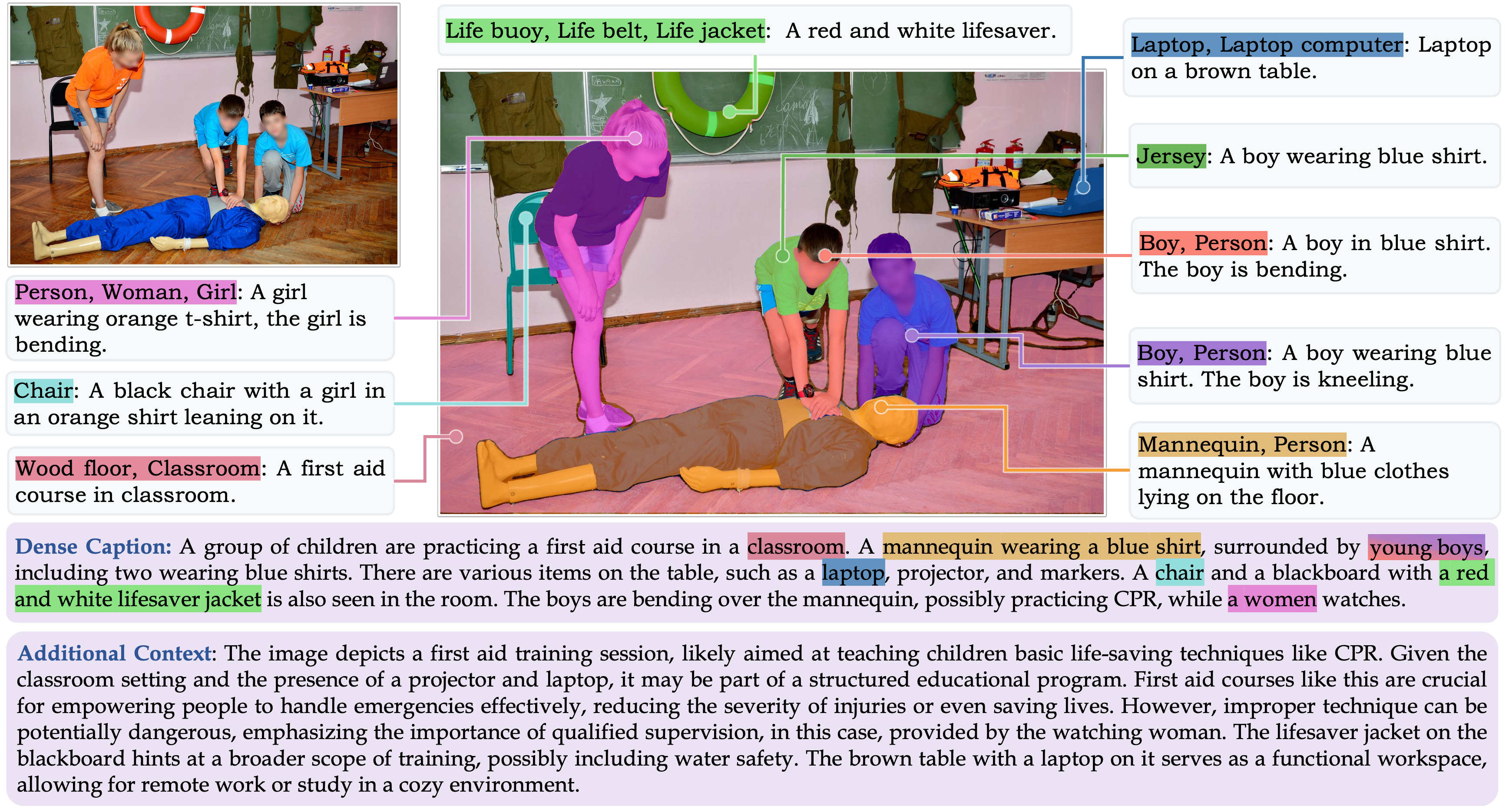 GranD数据集样本