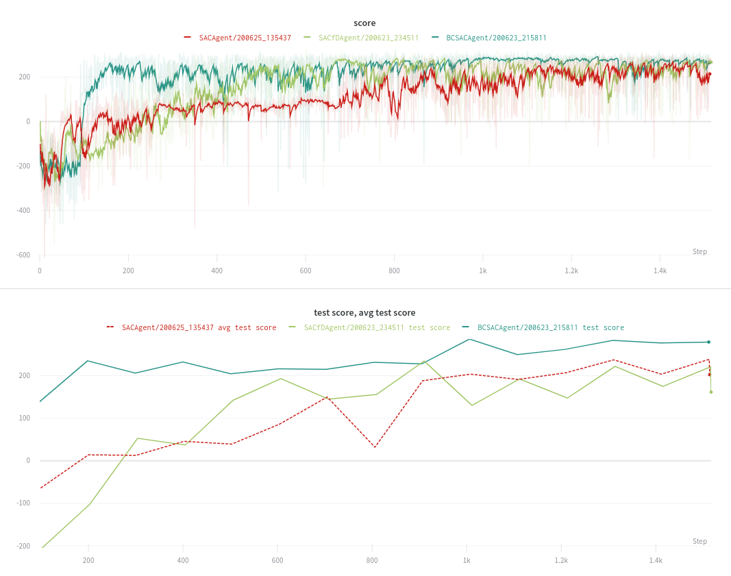 lunarlandercontinuous-v2_sac