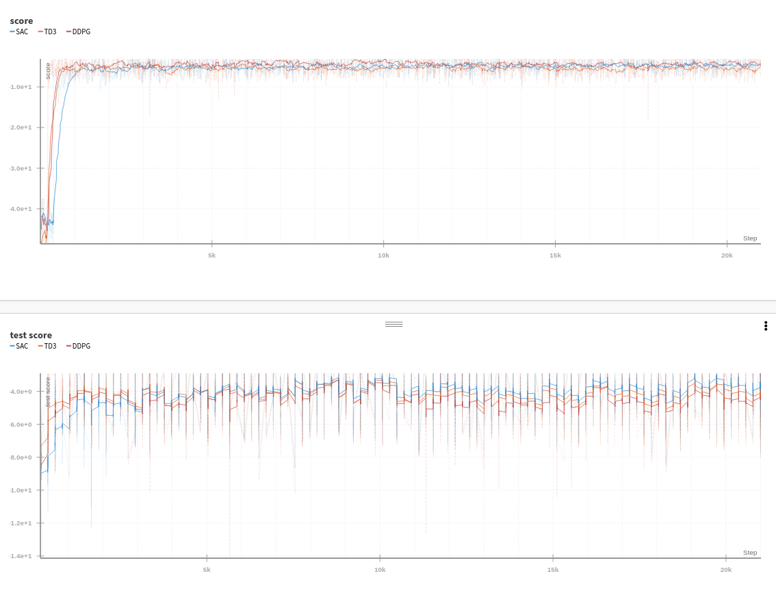 reacher-v2_baselines