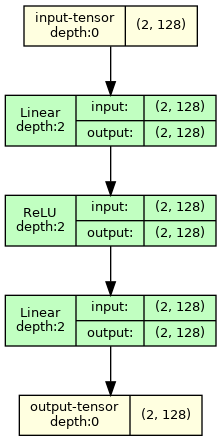 torchview hero image